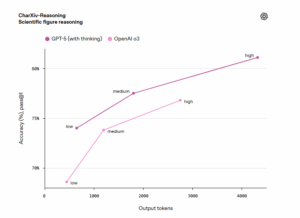 OpenAI, ChatGPT-5 ile Devrim Yarattı!