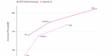 OpenAI, ChatGPT-5 ile Devrim Yarattı! OpenAI, ChatGPT-5 ile Devrim Yarattı!
