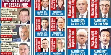 Cinayet Failine İndirim, Kamu Vicdanı Yaralı!