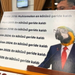CHP’den Bütçe Protestosu: Borç Batağı Dedi!