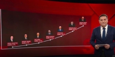 Euro 50 Lira: 23 Yılda Kimler İmza Attı?