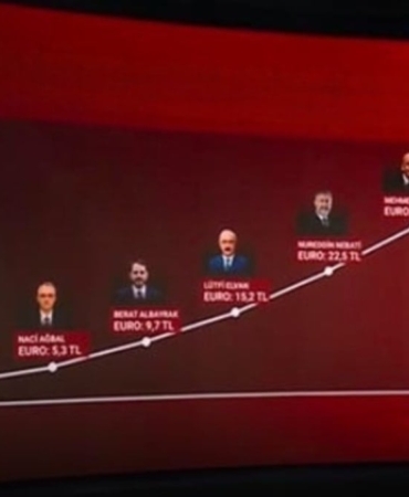 Euro 50 Lira: 23 Yılda Kimler İmza Attı?
