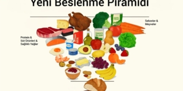 Yeni Beslenme Rehberi: Sağlıklı Yağ ve Protein Dönemi!