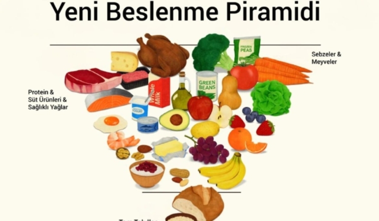Yeni Beslenme Rehberi: Sağlıklı Yağ ve Protein Dönemi!